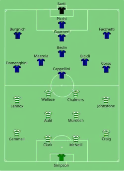 Așezarea echipelor Celtic FC Glasgow versus FC Internazionale Milano