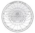 Astrolabul lui Chauser, 1852, ilustrare a re-editării lucrării Un tratat despre astrolab (posibil scrisă în 1391)