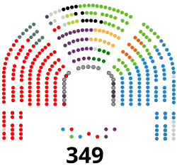 Congreso_de_los_Diputados_de_la_XIV_legislatura_de_España.svg