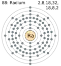 Configurația electronică a atomului de radiu