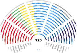 European Parliament - Strasbourg Chart - July 2024.svg