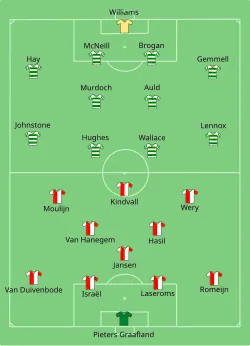 Așezarea echipelor Feyenoord Rotterdam versus Celtic FC Glasgow