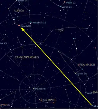 Cum se găsește Capella pe cer