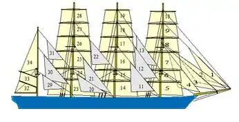 O corabie cu patru catarge