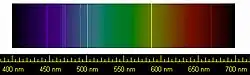 Picture of visible spectrum with superimposed sharp yellow and blue and violet lines.