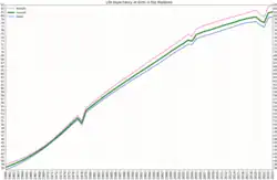 Speranța de viață în Maldive