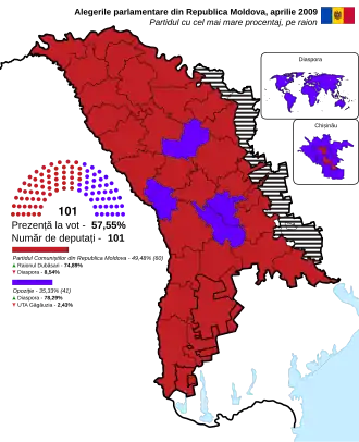 Aprilie 2009 (cu opoziție unită)