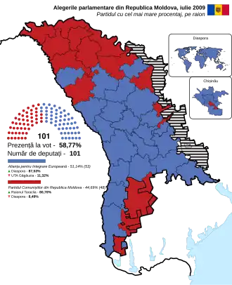 Iulie 2009 (cu alianță)
