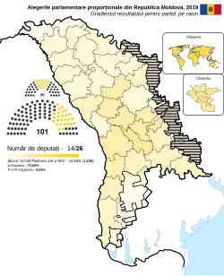 Parlamentare Proporționale 2019