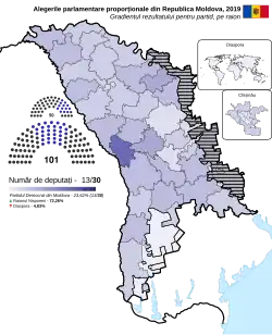 Parlamentare Proporționale 2019