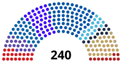 National_Assembly_of_Bulgaria_(current_composition).svg