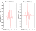 Real and imaginary parts of integrand for Fourier transform at 5 hertz