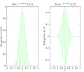 Real and imaginary parts of integrand for Fourier transform at 3 hertz