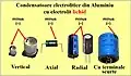Condensatoarele electrolitice cu electrolit lichid au marcată polaritatea (-) pe latura catodului