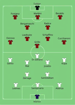 Așezarea echipelor Real Madrid CF versus AC Milan SpA