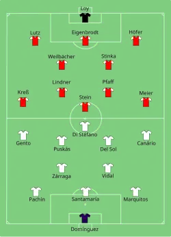 Așezarea echipelor Real Madrid CF versus SG Eintracht Frankfurt von 1899 eV