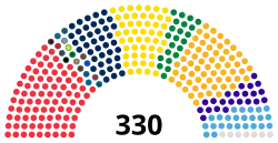 Romania Chamber of Deputies, 2025.svg