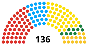 Împărțirea locurilor din Senat