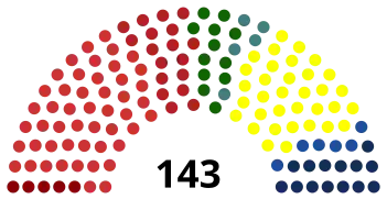 Împărțirea locurilor din Senat