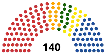 Împărțirea locurilor din Senat