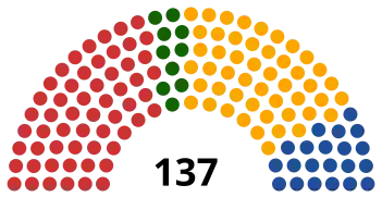 Împărțirea locurilor din Senat