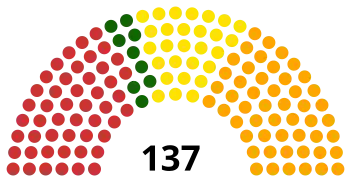Împărțirea locurilor din Senat