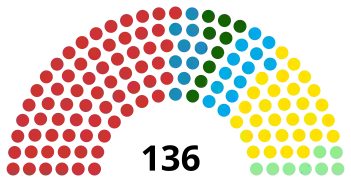 Împărțirea locurilor din Senat