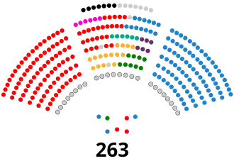 Senado_de_España_-_XIV_legislatura.svg