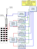 Antenele pot fi conectate printr-un sistem de multiplexare.