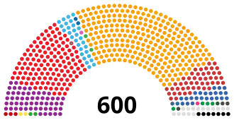 Turkey Parliament 2023 political spectrum.svg