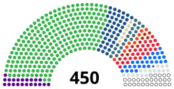 Ukrainian_Legislature_2021.svg