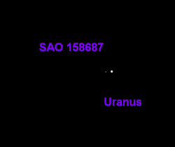 Animație despre ocultarea descoperirii în 1977. (Faceți clic pe ea pentru a începe)
