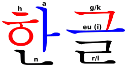 Denumiri ale alfabetului coreean