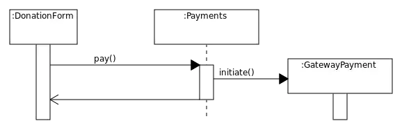 Payment sequence