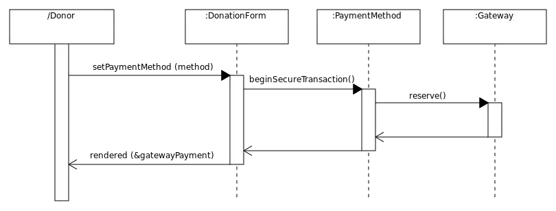 Select payment method