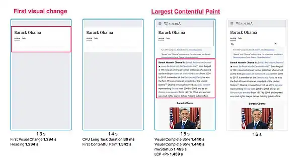 Show first ant Largest Contentful Paint on mobile.