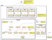 Maps-deployment - 2016-08