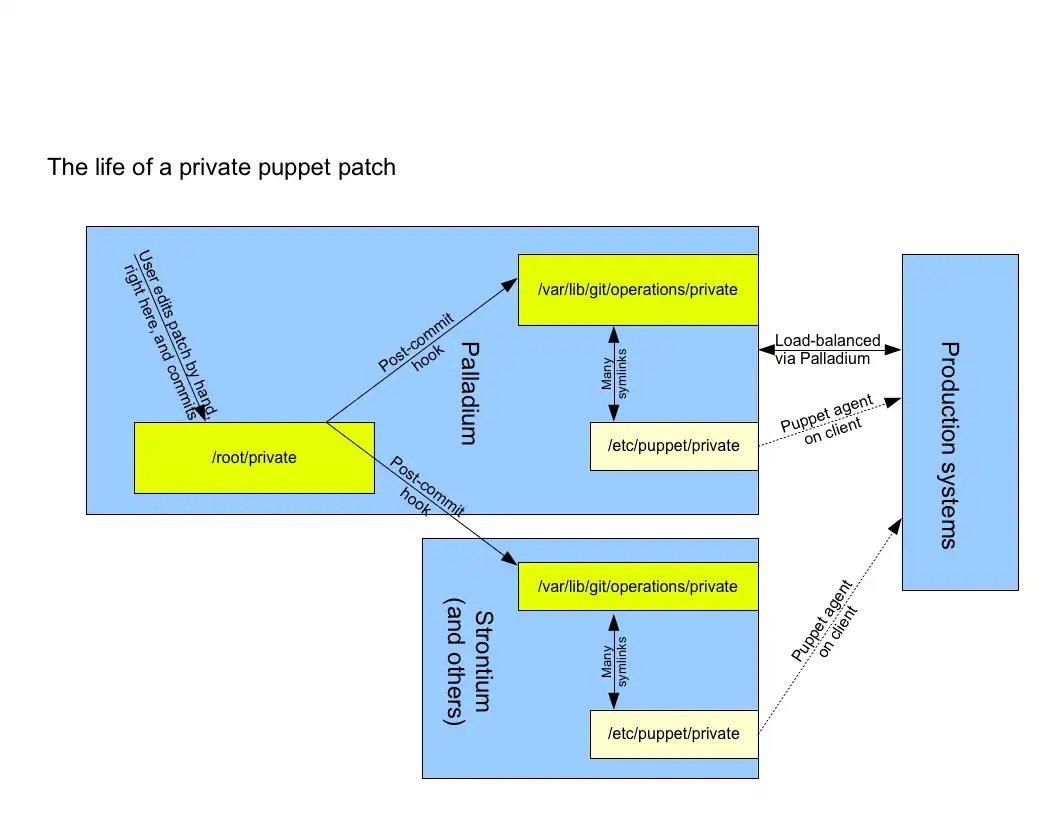 Think twice before doing this!