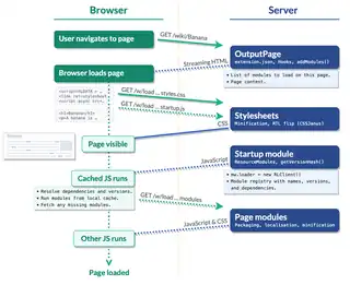 ResourceLoader Client lifecycle - 2020-04