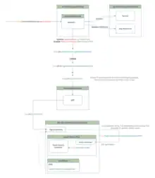 Design notes for the deployment of the spark-history service in the DSE k8s cluster