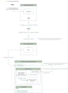 An infrastructure diagram of the Superset deployment in Kubernetes, with traffic routing and DNS resolution