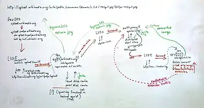 Thumbnail request path all swift v3 - 2011-08