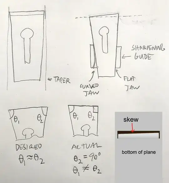 Depiction of how tapered blade and sharpening guide geometry conspire to change blade geometry
