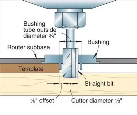drawing of how to calculate template offset