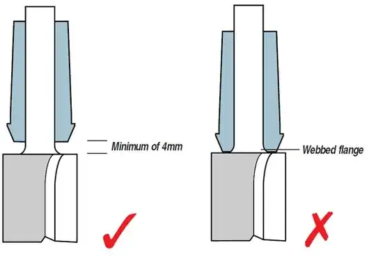 Router bit installation depth