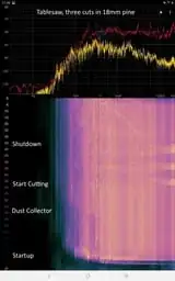 Spectrogram Tablesaw