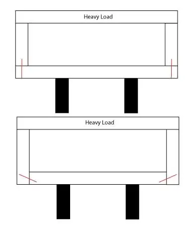 Pocket vs. 90 degree butt