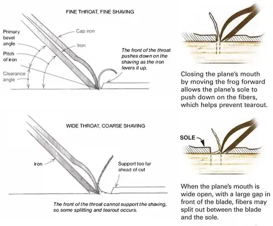 Mouth size helps control tearout