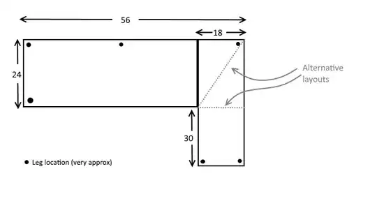 diagram of top with joint orientation alternatives
