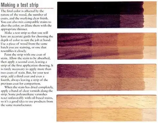 Stain and varnish test strips